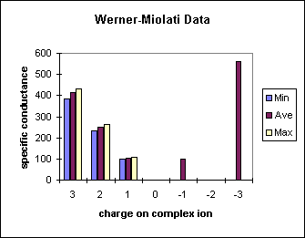 Miolati conductance data