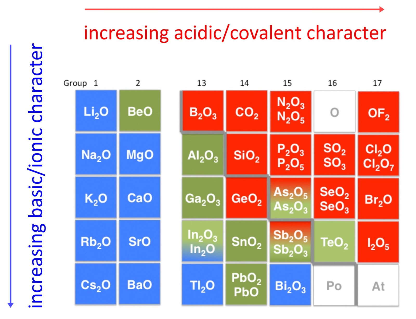 7.8A Amphoteric Behavior Chemistry LibreTexts