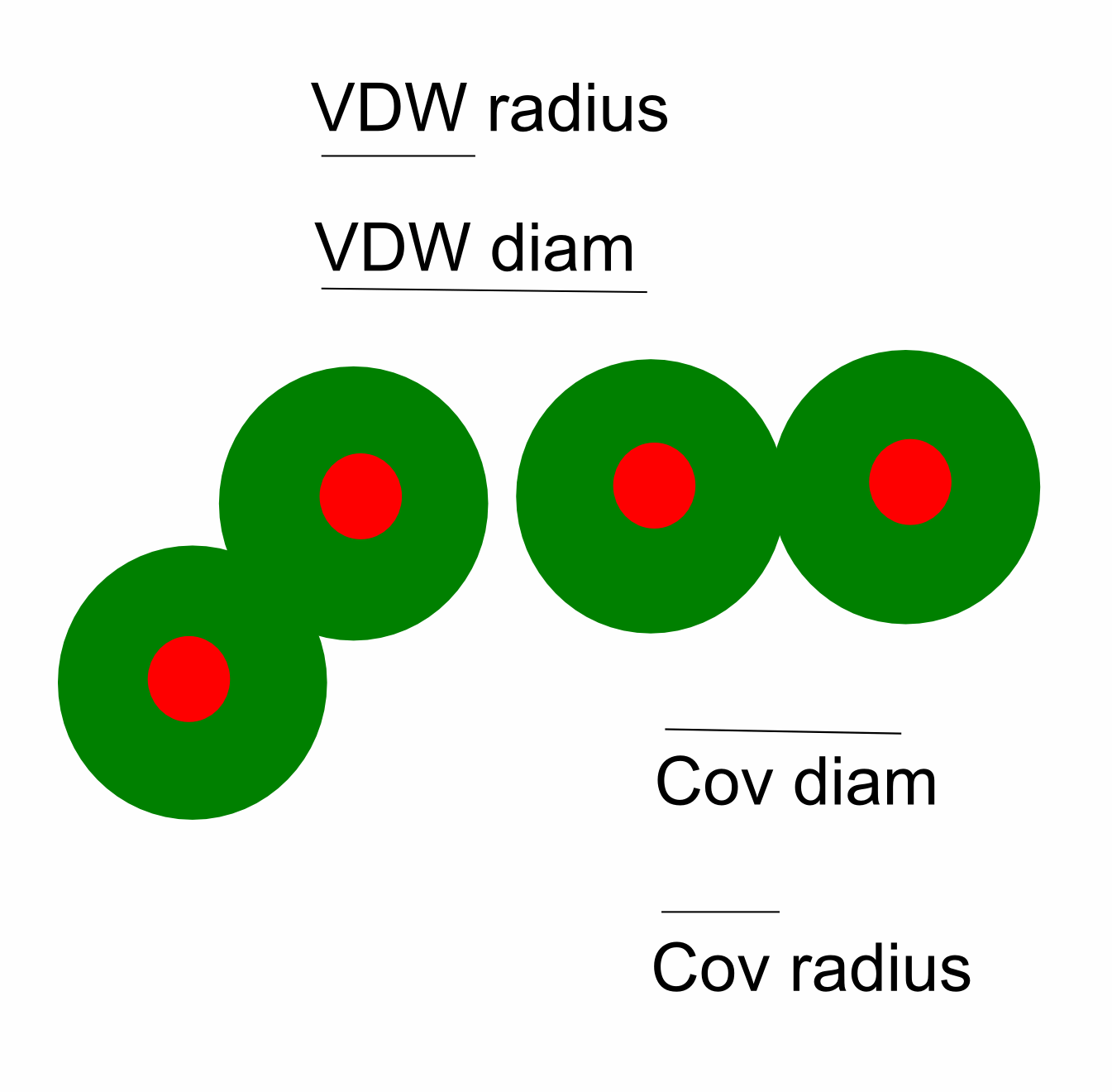 comparison of covalent and VDW radii