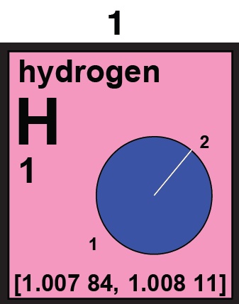H in IUPAC PT