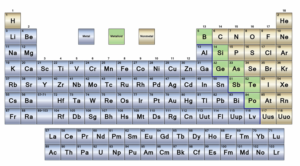 periodic table with atomic number only