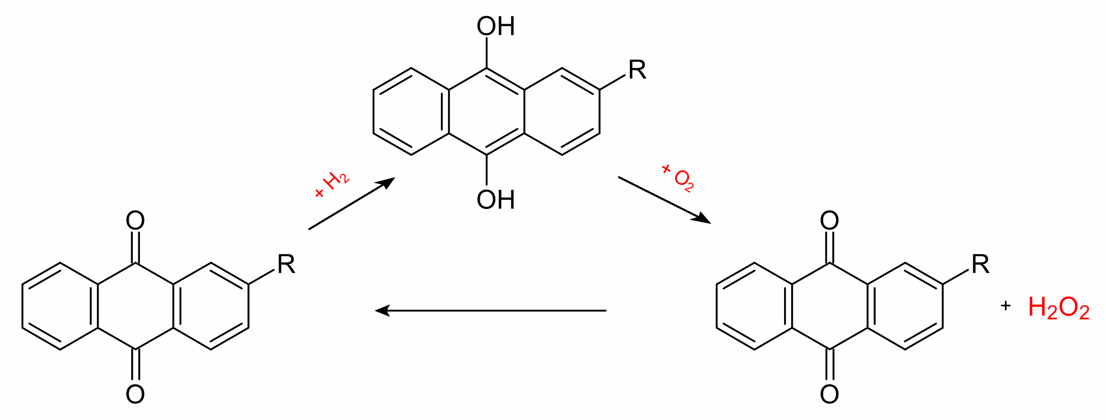 Model of Simulacra and Simulation of hydrogen peroxide decomposition