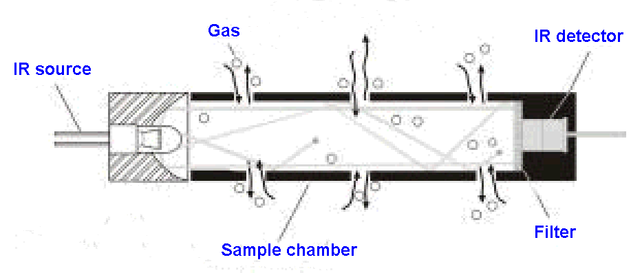 Unit 9: Crime - Breathalyser