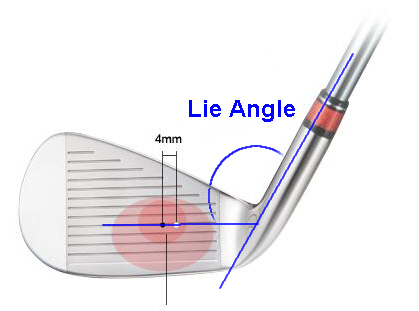 Golf terms for Irons