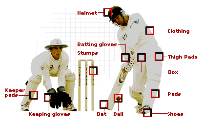 Unit 8: Sport: Equipment