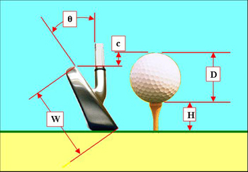 Golf terms for Irons
