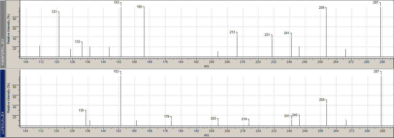 MS of flavonoids