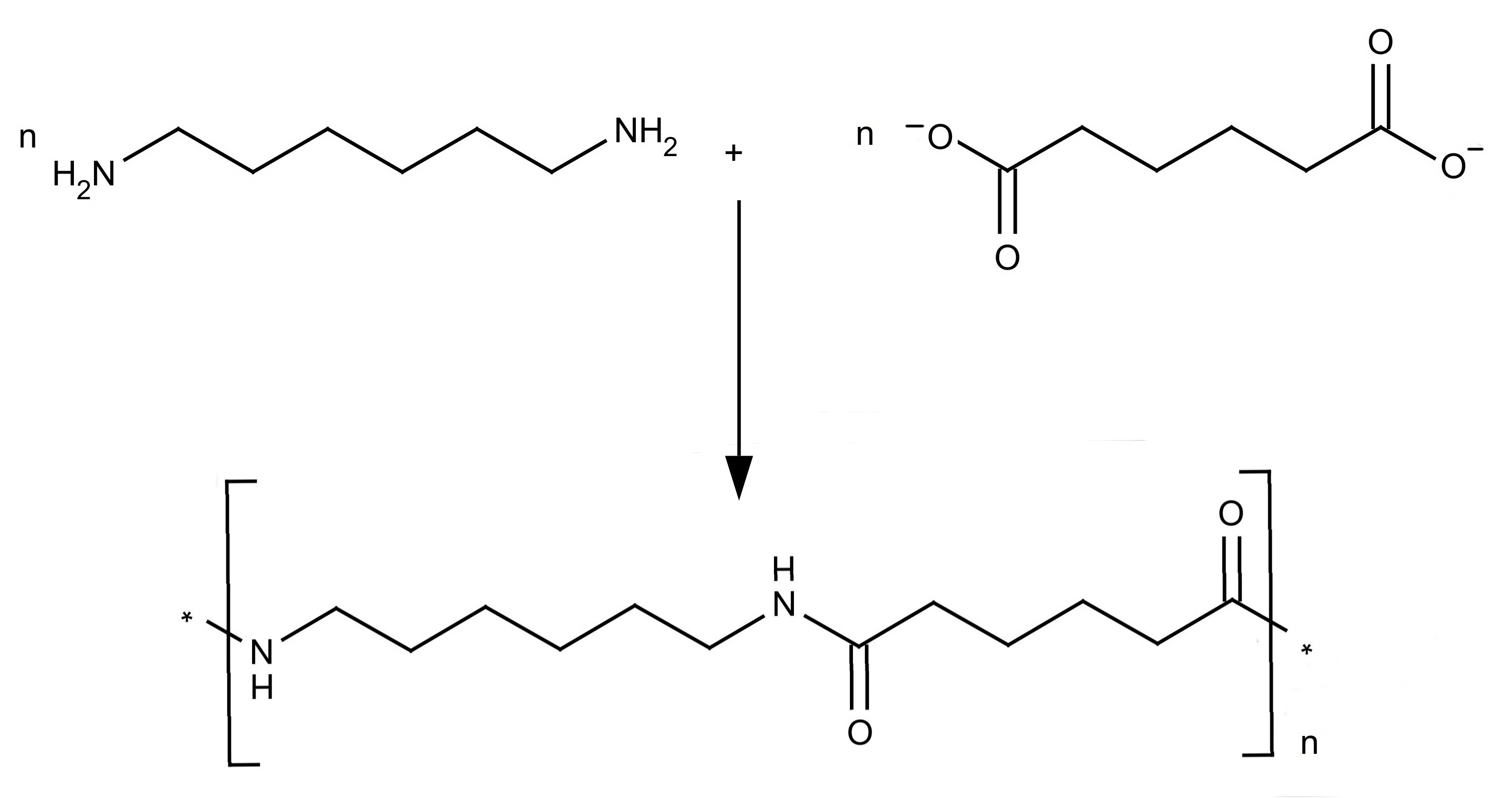 Nylon - The science of synthetic textiles