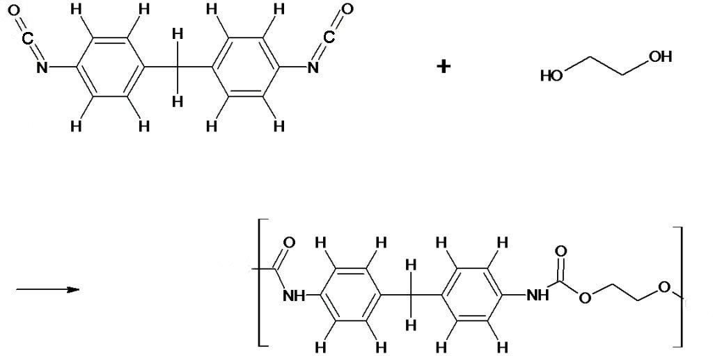 polyurethane synthesis