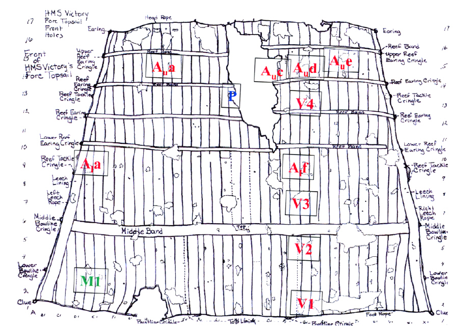 curators notes on the HMS Victory fore-sail