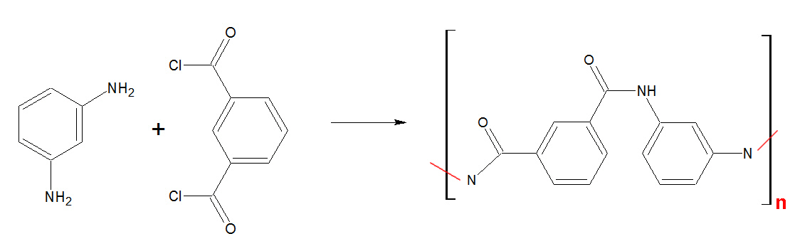 Unit - Chemistry of Textiles: Synthetic Fibres