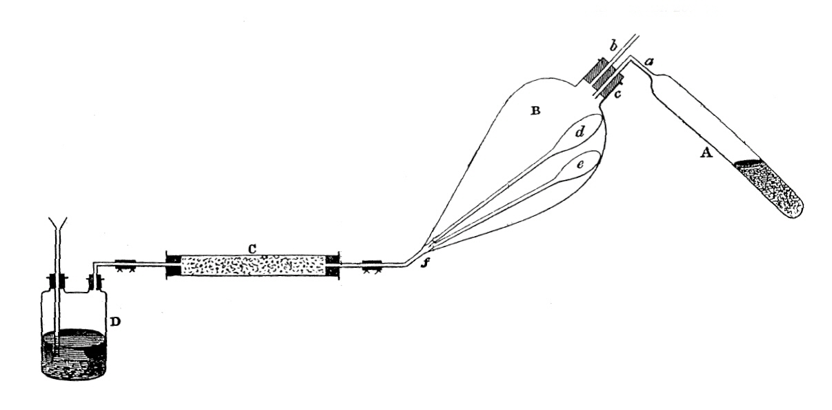 Frankland apparatus for prep of organozinc compounds