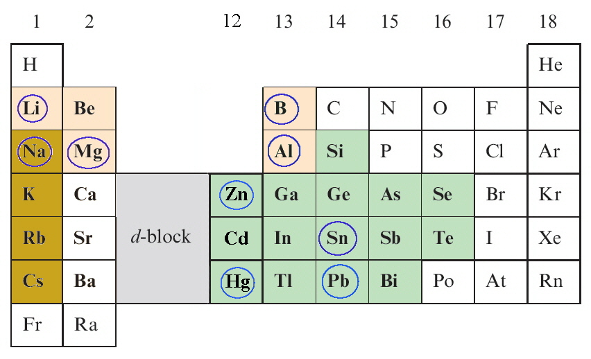 Organometallic compounds deals