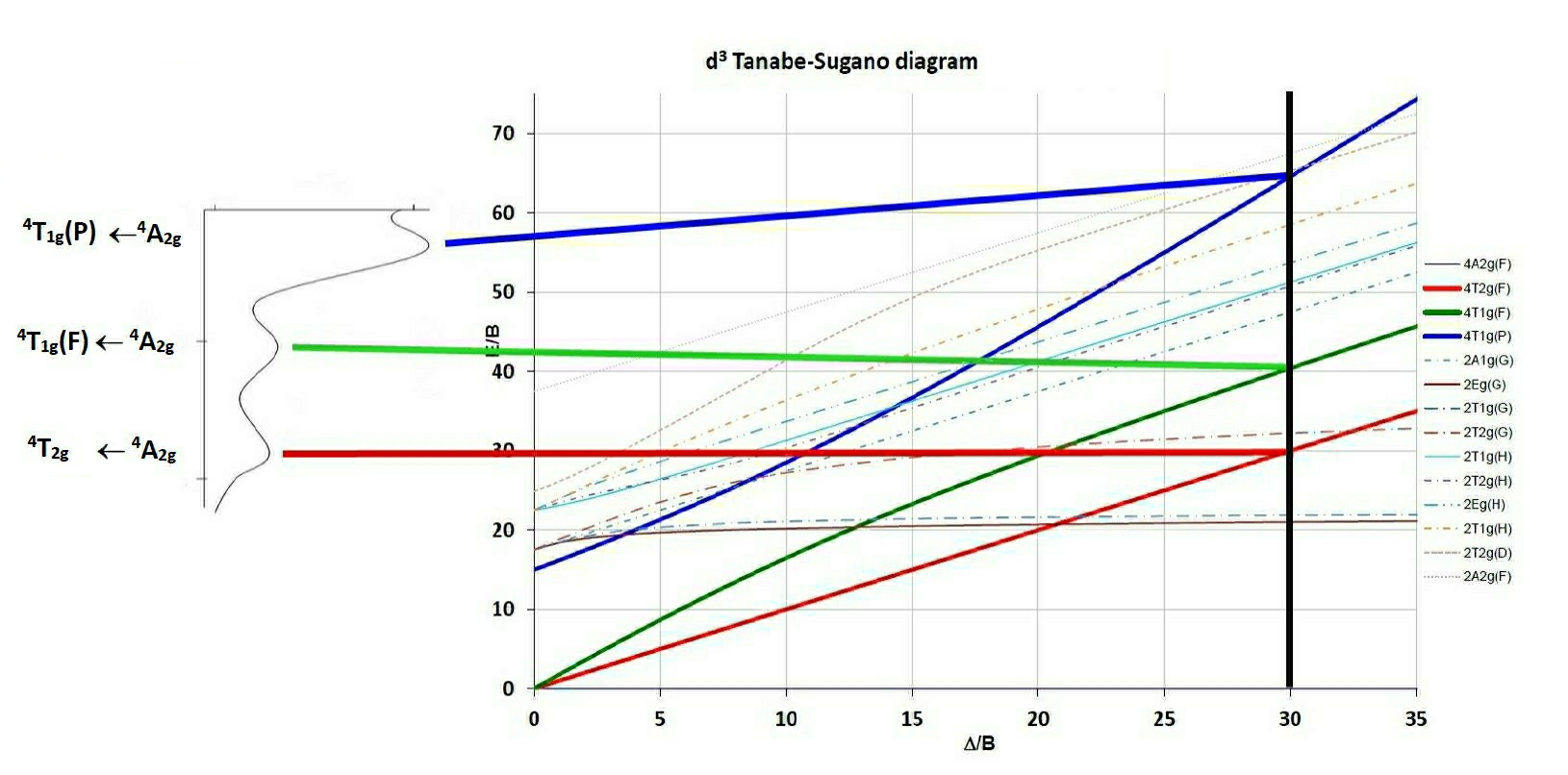 Interpretation Of The Spectra Of First Row Transition Metal Complexes Textbook Problems