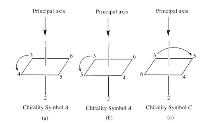 Which Coordination Compound Has An Octahedral Geometry