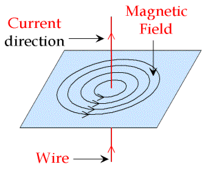 magnetism definition