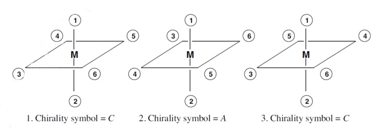 octahedral chiral complexes