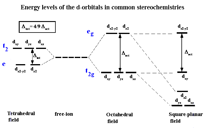 What Aere Octahedral Compounds Orbitals Sale Www nviegi