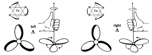 absolute configuration of [Co(en)3]3+