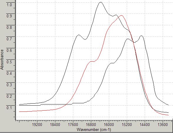 vis spec of Copy2X2