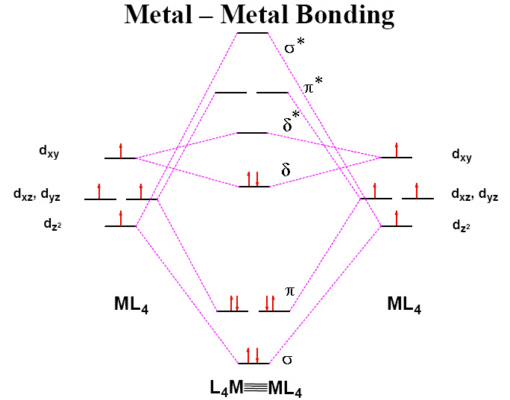 Co Mo Diagram