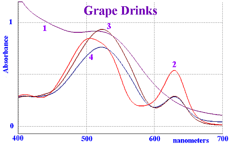 grape drinks