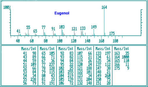eugenol ir