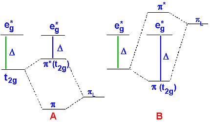 pi bonding scheme