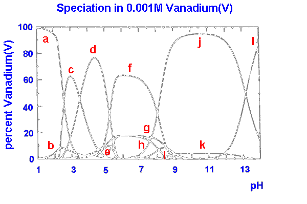 V(V) species -1