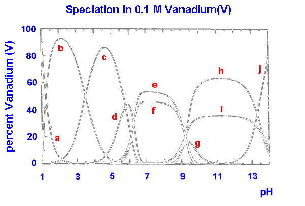 V(V) species -2