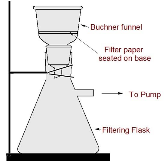 Buchner funnel setup