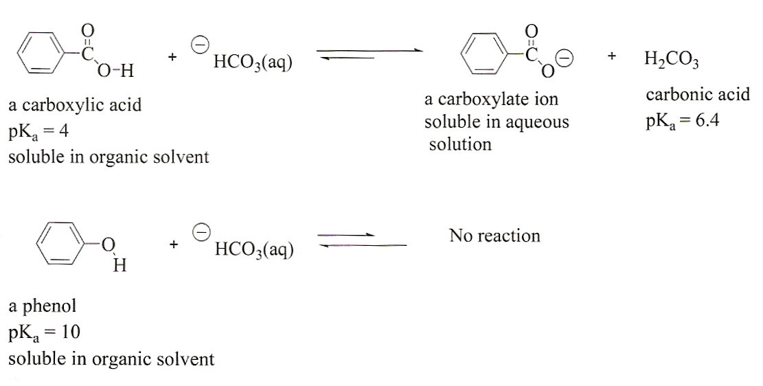 sodium carbonate with hcl