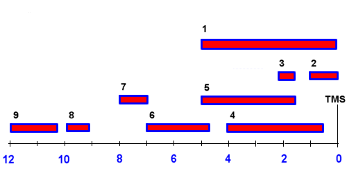 Proton Nmr Chart